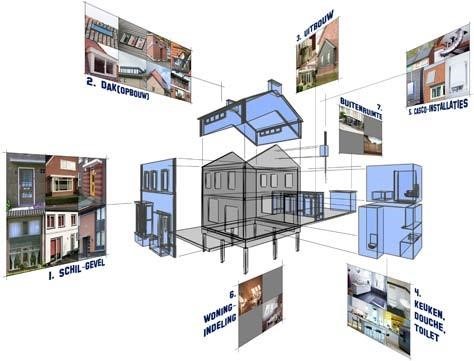 Circulair Beheer, Innovatielab Onderhoud en Renova