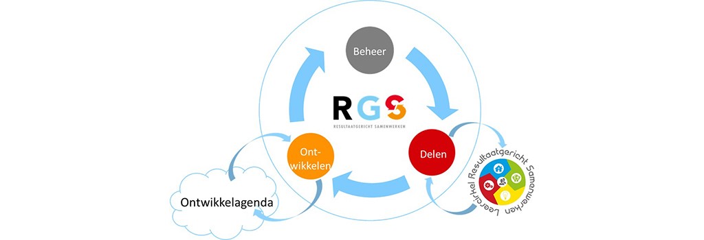 OnderhoudNL en stichting RGS_1024x350