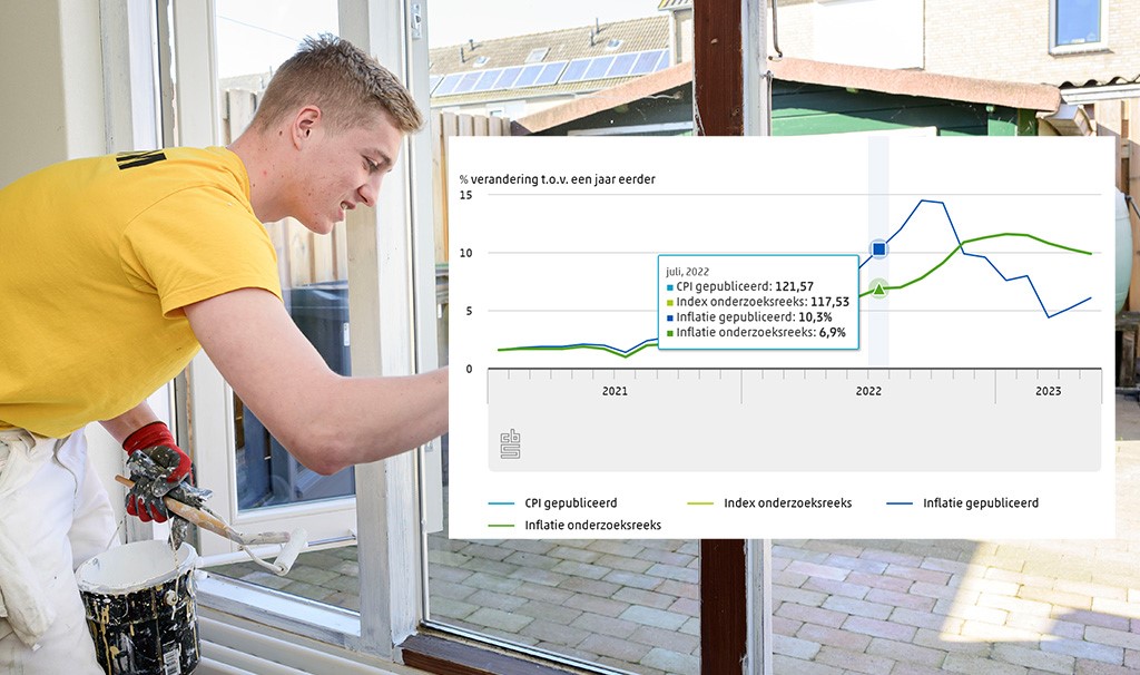 inflatieberekening CBS