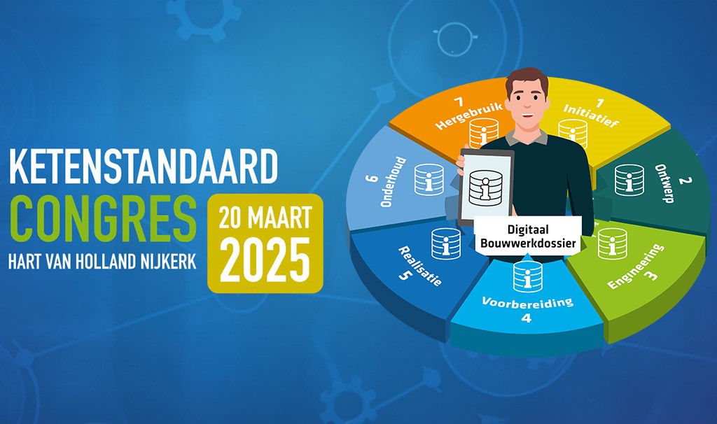 Ketenstandaardcongres 2025_1024x606