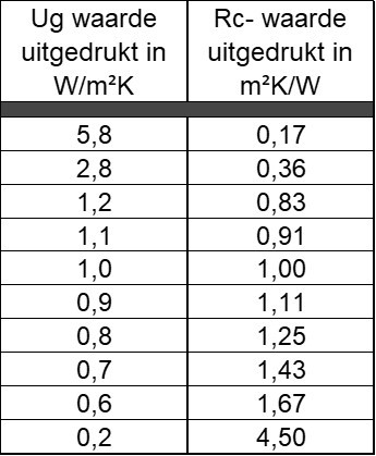 ug waarde.jpg