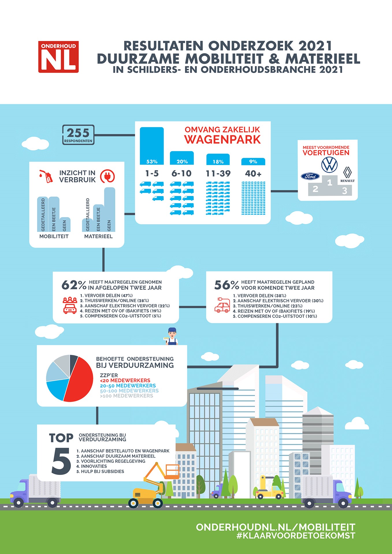 Infographic - Duurzame mobiliteit & materieel 2021 - OnderhoudNL - DEF.jpg