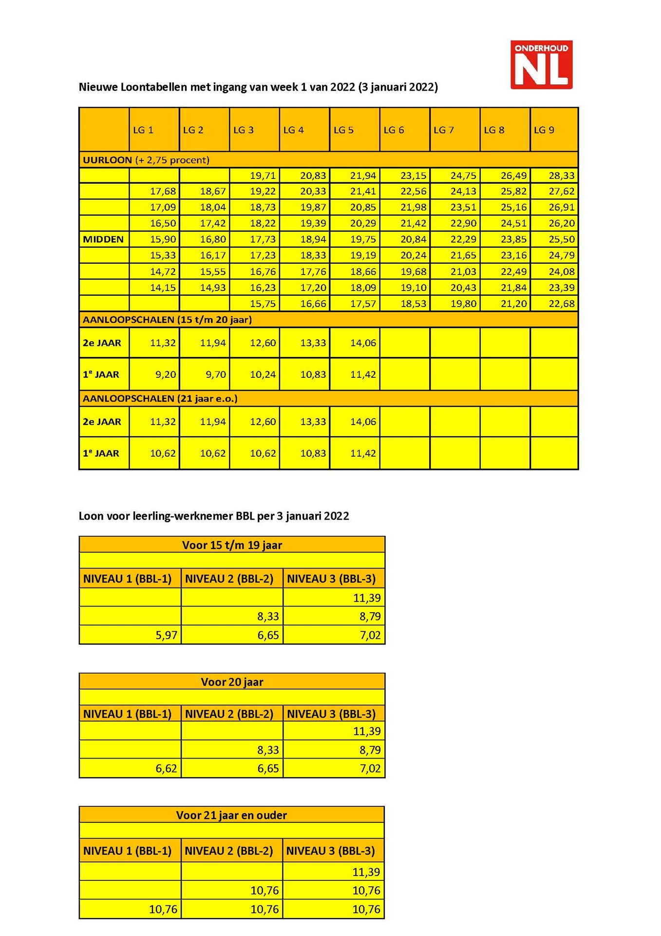 Loontabellen met ingang van week 1 van 2022.jpg