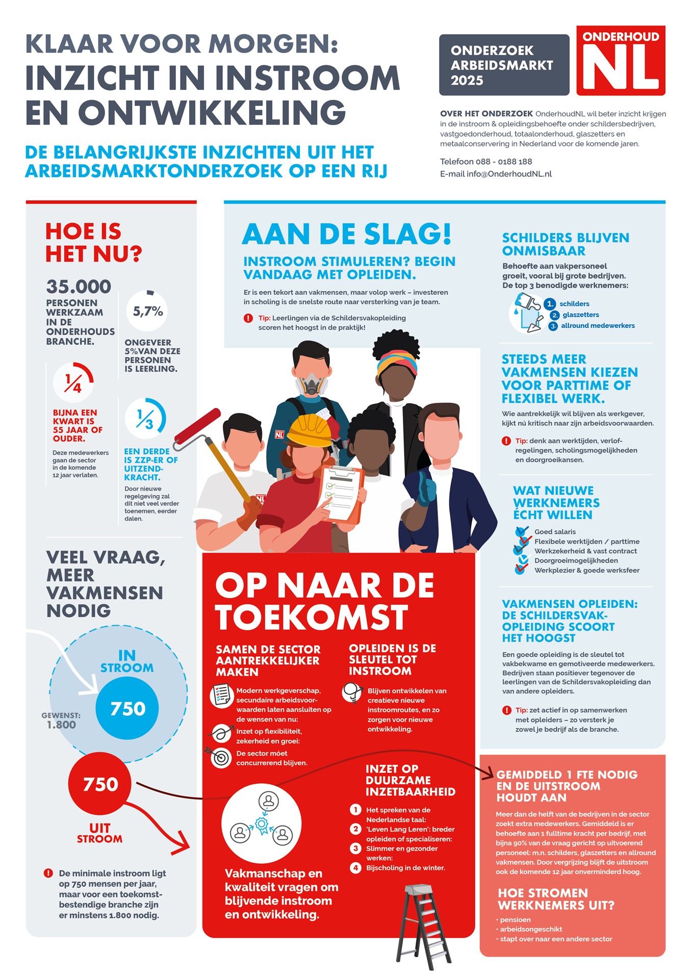 Infographic Arbeidsmarktonderzoek OnderhoudNL 2025.jpg